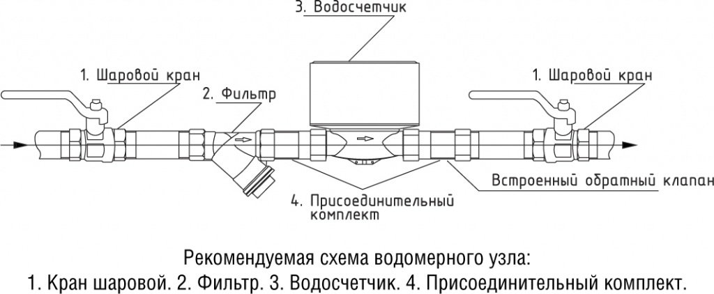 Замена счетчиков